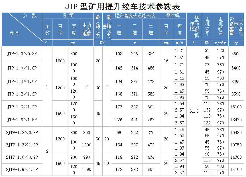 jtp1.2米提升絞車(chē)規(guī)格型號(hào)